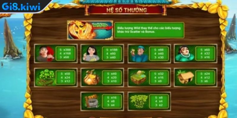 Nổ Hũ Ăn Khế Trả Vàng GI8 - Càng Quay Càng Sinh Lời Lớn 2 Tham khảo bảng hệ số thưởng của game