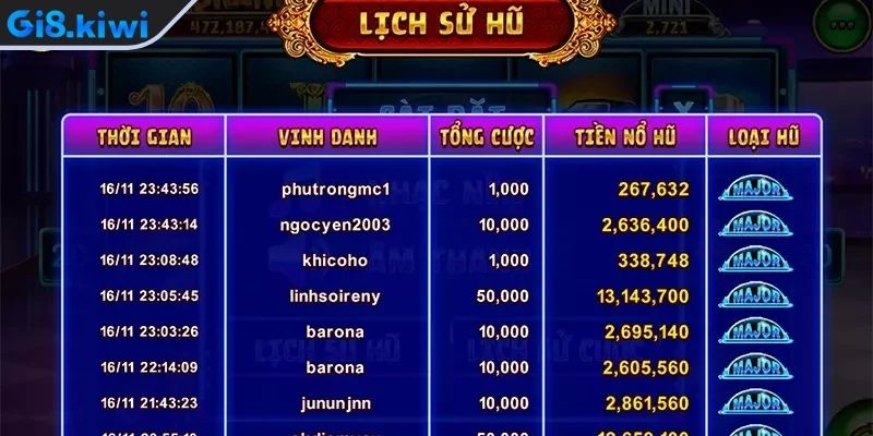 Nổ Hũ Biệt Đội Mỹ Nữ GI8 - Slot Game Bạn Không Thể Rời Mắt 2 Tích lũy giá trị Jackpot hấp dẫn