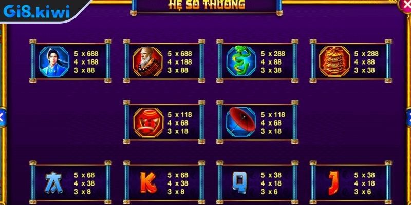 Nổ hũ thanh xà bạch xà GI8 - Truyền Thuyết Trên Guồng Quay 2 Điểm qua một số tính năng