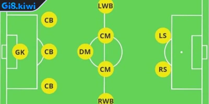 Tiền Vệ Trung Tâm - Tìm Hiểu Vai Trò Và Kỹ Năng Cần Có 1 Tiền vệ trung tâm là gì?